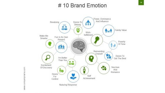 Strategic Brand Development Marketing And Management Process Ppt PowerPoint Presentation Complete Deck With Slides