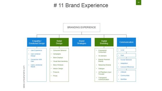 Strategic Brand Development Marketing And Management Process Ppt PowerPoint Presentation Complete Deck With Slides