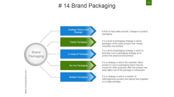 Strategic Brand Development Marketing And Management Process Ppt PowerPoint Presentation Complete Deck With Slides