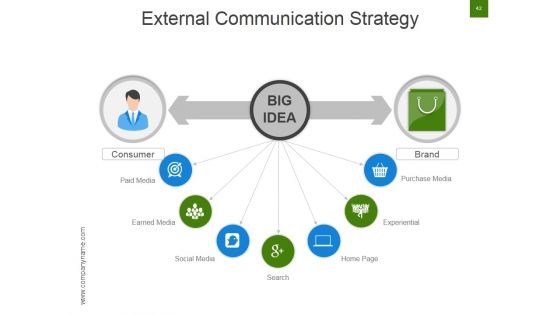Strategic Brand Development Marketing And Management Process Ppt PowerPoint Presentation Complete Deck With Slides