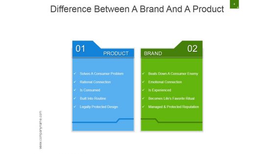 Strategic Brand Development Marketing And Management Process Ppt PowerPoint Presentation Complete Deck With Slides