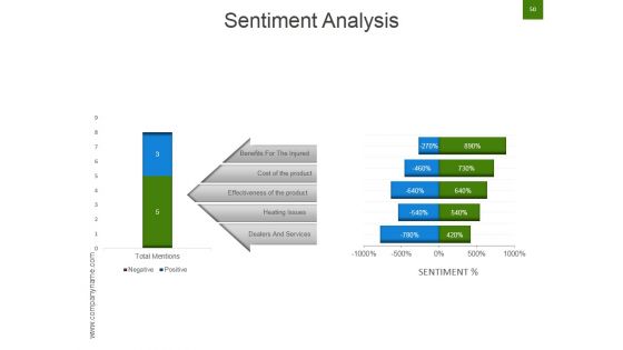 Strategic Brand Development Marketing And Management Process Ppt PowerPoint Presentation Complete Deck With Slides