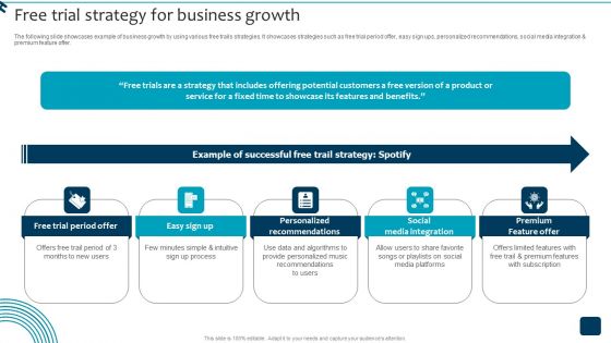 Strategic Brand Growth Plan For Market Leadership Free Trial Strategy For Business Growth Background PDF