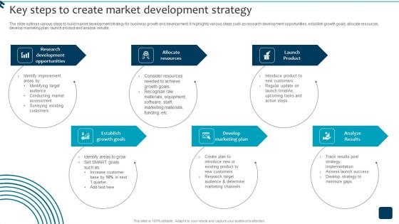 Strategic Brand Growth Plan For Market Leadership Key Steps To Create Market Portrait PDF