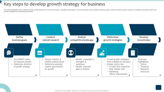Strategic Brand Growth Plan For Market Leadership Key Steps To Develop Growth Strategy Ideas PDF Strategic Brand Growth Plan For Market Leadership Key Steps To Develop Growth Strategy Ideas PDF