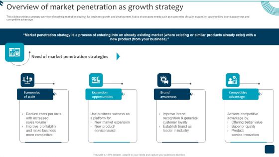 Strategic Brand Growth Plan For Market Leadership Overview Of Market Penetration Formats PDF Strategic Brand Growth Plan For Market Leadership Overview Of Market Penetration Formats PDF