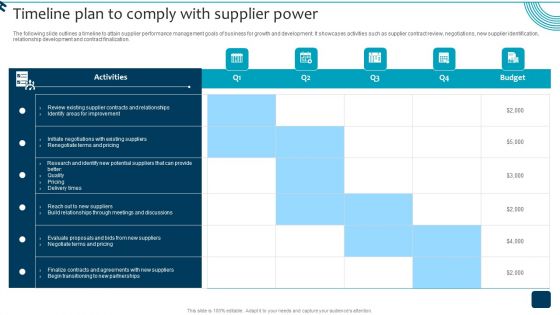 Strategic Brand Growth Plan For Market Leadership Timeline Plan To Comply With Supplier Designs PDF Strategic Brand Growth Plan For Market Leadership Timeline Plan To Comply With Supplier Designs PDF
