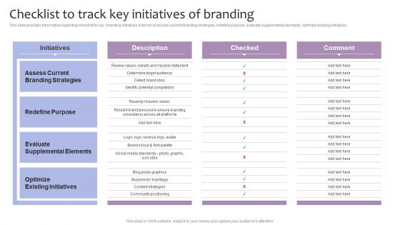 Strategic Brand Management Checklist To Track Key Initiatives Of Branding Designs PDF