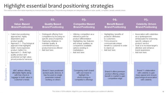 Strategic Brand Management For Leveraging Profit Ppt PowerPoint Presentation Complete Deck With Slides
