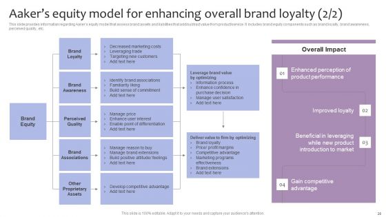 Strategic Brand Management For Leveraging Profit Ppt PowerPoint Presentation Complete Deck With Slides