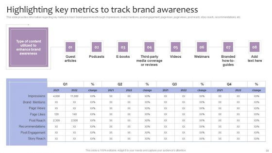 Strategic Brand Management For Leveraging Profit Ppt PowerPoint Presentation Complete Deck With Slides