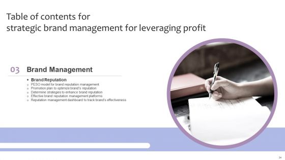 Strategic Brand Management For Leveraging Profit Ppt PowerPoint Presentation Complete Deck With Slides