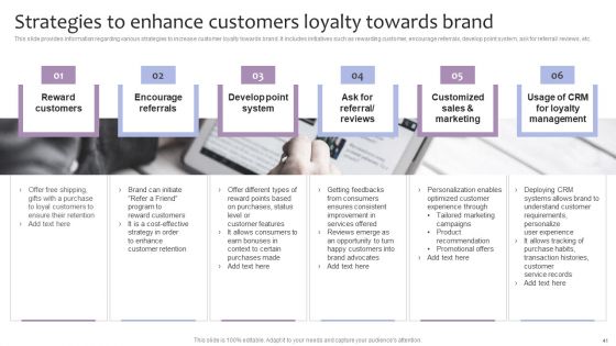 Strategic Brand Management For Leveraging Profit Ppt PowerPoint Presentation Complete Deck With Slides