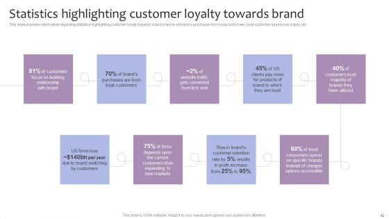 Strategic Brand Management For Leveraging Profit Ppt PowerPoint Presentation Complete Deck With Slides