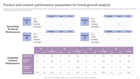 Strategic Brand Management For Leveraging Profit Ppt PowerPoint Presentation Complete Deck With Slides