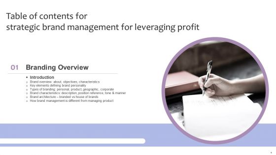 Strategic Brand Management For Leveraging Profit Ppt PowerPoint Presentation Complete Deck With Slides