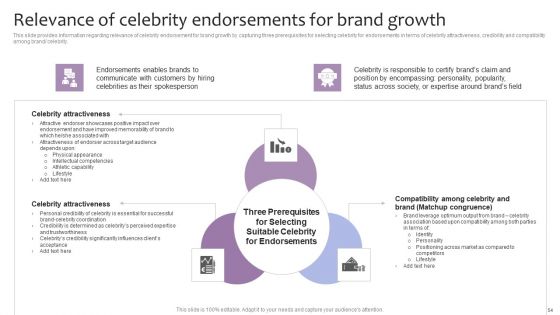 Strategic Brand Management For Leveraging Profit Ppt PowerPoint Presentation Complete Deck With Slides