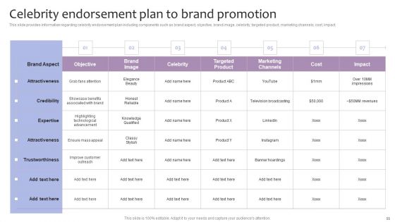 Strategic Brand Management For Leveraging Profit Ppt PowerPoint Presentation Complete Deck With Slides