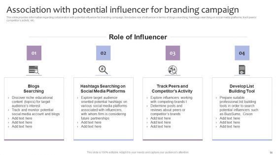 Strategic Brand Management For Leveraging Profit Ppt PowerPoint Presentation Complete Deck With Slides