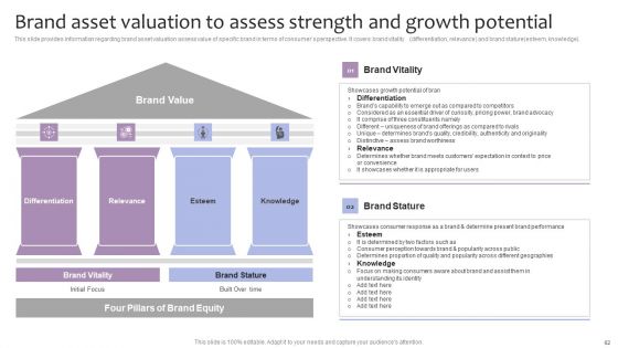 Strategic Brand Management For Leveraging Profit Ppt PowerPoint Presentation Complete Deck With Slides