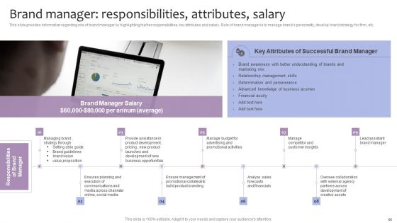 Strategic Brand Management For Leveraging Profit Ppt PowerPoint Presentation Complete Deck With Slides