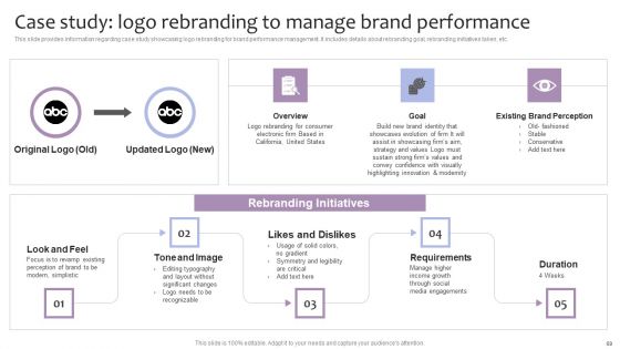 Strategic Brand Management For Leveraging Profit Ppt PowerPoint Presentation Complete Deck With Slides