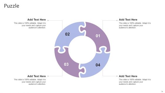 Strategic Brand Management For Leveraging Profit Ppt PowerPoint Presentation Complete Deck With Slides