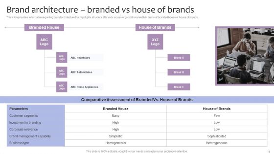 Strategic Brand Management For Leveraging Profit Ppt PowerPoint Presentation Complete Deck With Slides