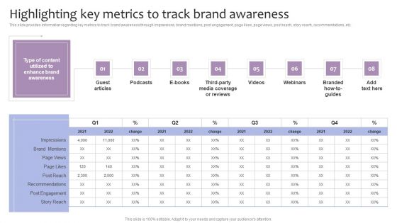Strategic Brand Management Highlighting Key Metrics To Track Brand Awareness Pictures PDF Strategic Brand Management Highlighting Key Metrics To Track Brand Awareness Pictures PDF