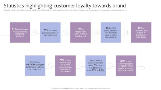 Strategic Brand Management Statistics Highlighting Customer Loyalty Towards Brand Ideas PDF Strategic Brand Management Statistics Highlighting Customer Loyalty Towards Brand Ideas PDF
