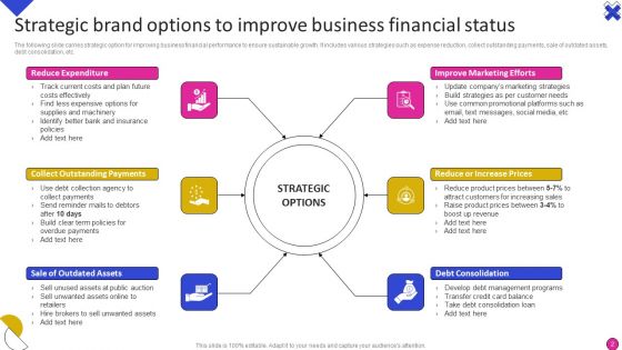 Strategic Brand Option Ppt PowerPoint Presentation Complete With Slides