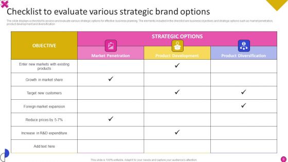Strategic Brand Option Ppt PowerPoint Presentation Complete With Slides