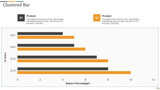 Strategic Brand Partnership Investor Pitch Deck Ppt PowerPoint Presentation Complete Deck With Slides