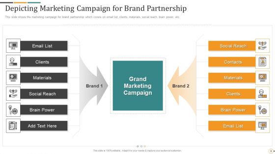 Strategic Brand Partnership Investor Pitch Deck Ppt PowerPoint Presentation Complete Deck With Slides
