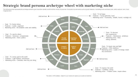 Strategic Brand Persona Ppt PowerPoint Presentation Complete Deck With Slides