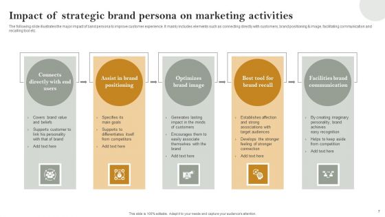 Strategic Brand Persona Ppt PowerPoint Presentation Complete Deck With Slides