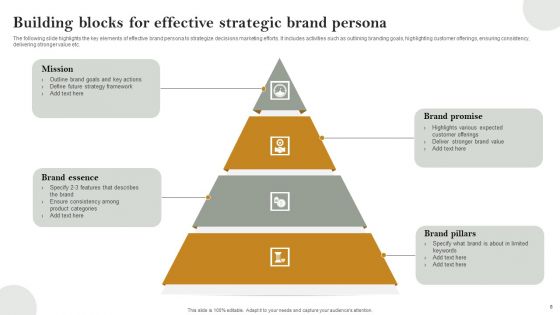 Strategic Brand Persona Ppt PowerPoint Presentation Complete Deck With Slides