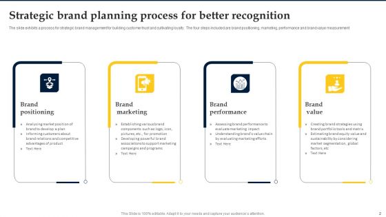 Strategic Brand Planning Ppt PowerPoint Presentation Complete Deck With Slides