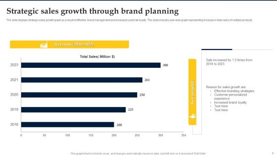 Strategic Brand Planning Ppt PowerPoint Presentation Complete Deck With Slides
