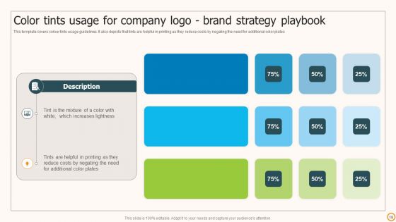 Strategic Brand Playbook Ppt PowerPoint Presentation Complete Deck With Slides
