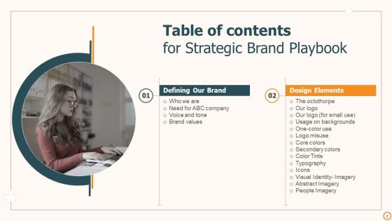 Strategic Brand Playbook Ppt PowerPoint Presentation Complete Deck With Slides