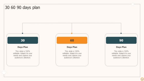 Strategic Brand Playbook Ppt PowerPoint Presentation Complete Deck With Slides