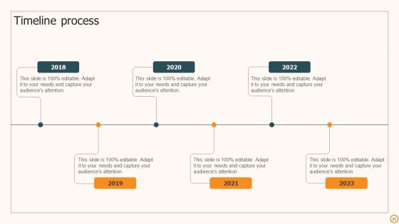 Strategic Brand Playbook Ppt PowerPoint Presentation Complete Deck With Slides