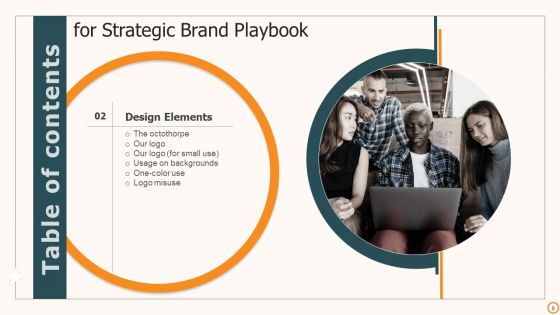 Strategic Brand Playbook Ppt PowerPoint Presentation Complete Deck With Slides