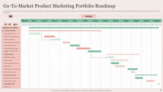 Strategic Brand Promotion For Enhanced Recognition And Revenue Growth Ppt PowerPoint Presentation Complete Deck With Slides