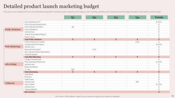 Strategic Brand Promotion For Enhanced Recognition And Revenue Growth Ppt PowerPoint Presentation Complete Deck With Slides