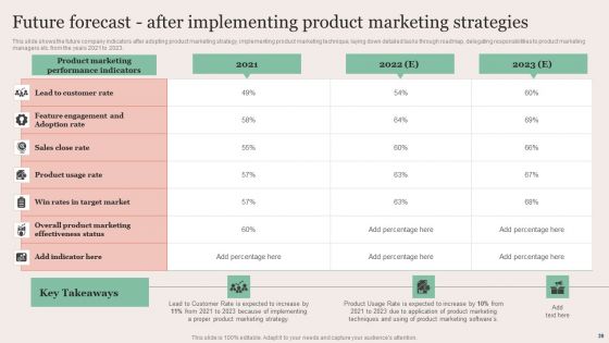 Strategic Brand Promotion For Enhanced Recognition And Revenue Growth Ppt PowerPoint Presentation Complete Deck With Slides