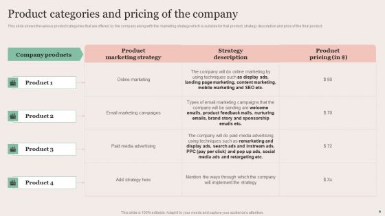 Strategic Brand Promotion For Enhanced Recognition And Revenue Growth Ppt PowerPoint Presentation Complete Deck With Slides