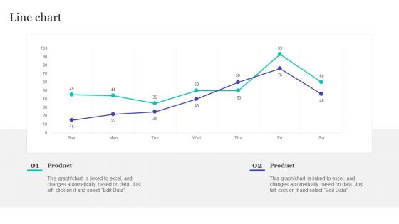 Strategic Brand Refreshing Actions Line Chart Information PDF