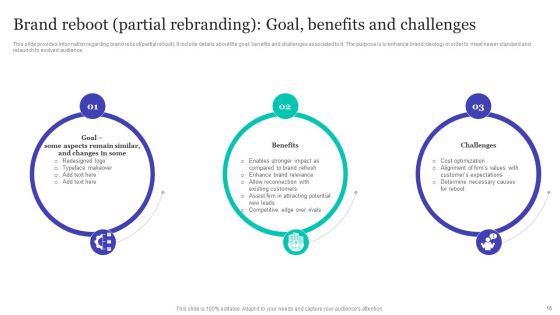 Strategic Brand Refreshing Actions Ppt PowerPoint Presentation Complete With Slides